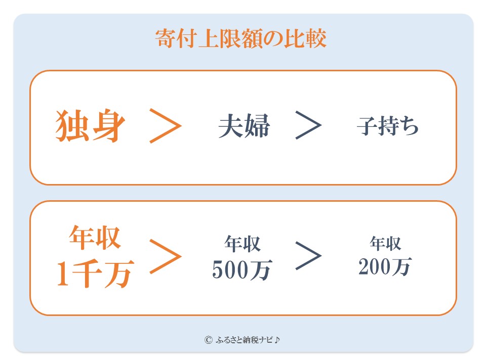 控除限度額の説明図